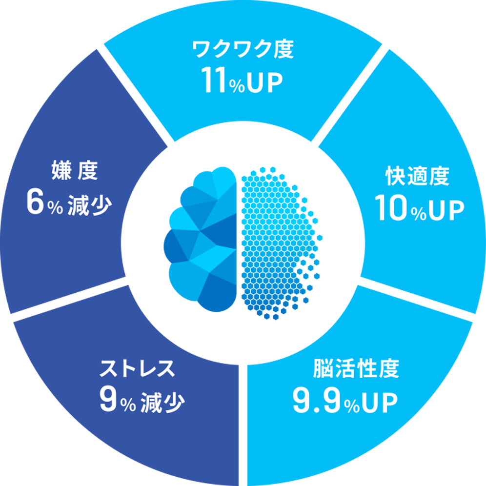 脳波測定実験